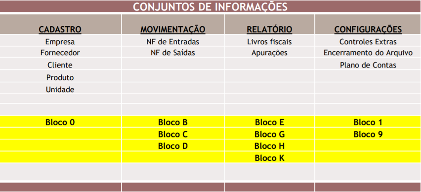 Validações - Como gerar Cruzamentos da ECF no TaxSheets? – Taxcel - Suporte