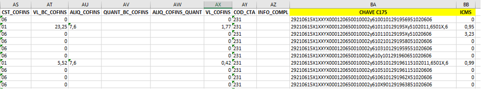 ICMS de A-Z