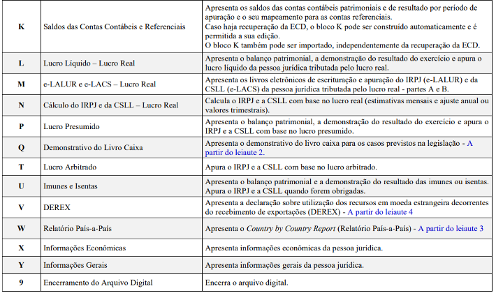 Bloco trimestral do calendário para o ano de 2022, outubro de 2022