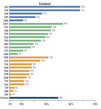 Gráfico, Gráfico de barras

Descrição gerada automaticamente